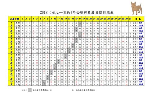 月令查詢|農曆國曆對照表